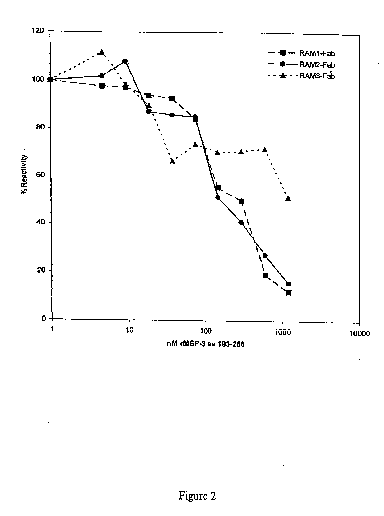 Recombinant anti-plasmodium falciparum antibodies