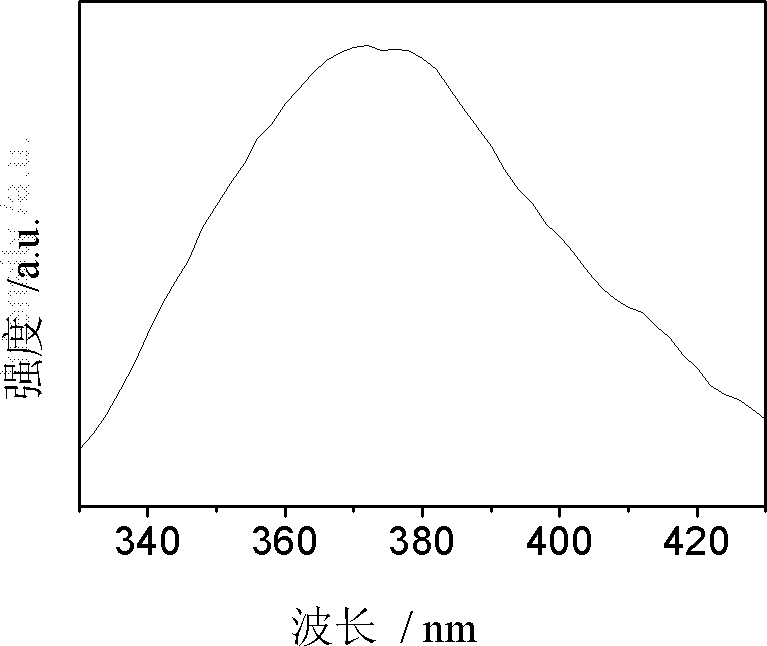 Luminescent glass ceramic doped with multiple rare earth ions and capable of up and down-conversion to ultraviolet light and preparation method thereof