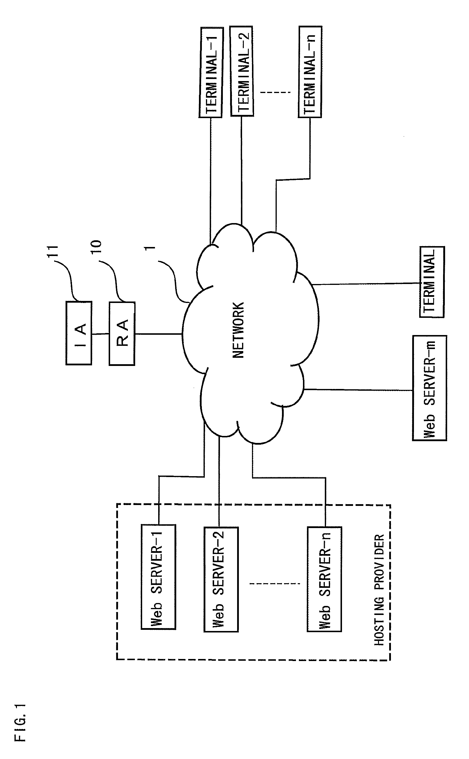 Server certificate issuing system