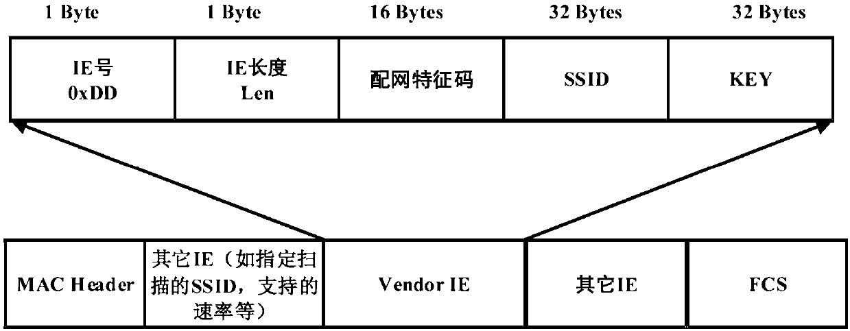 Method and system of device for accessing network based Wifi Beacon frame and control terminal
