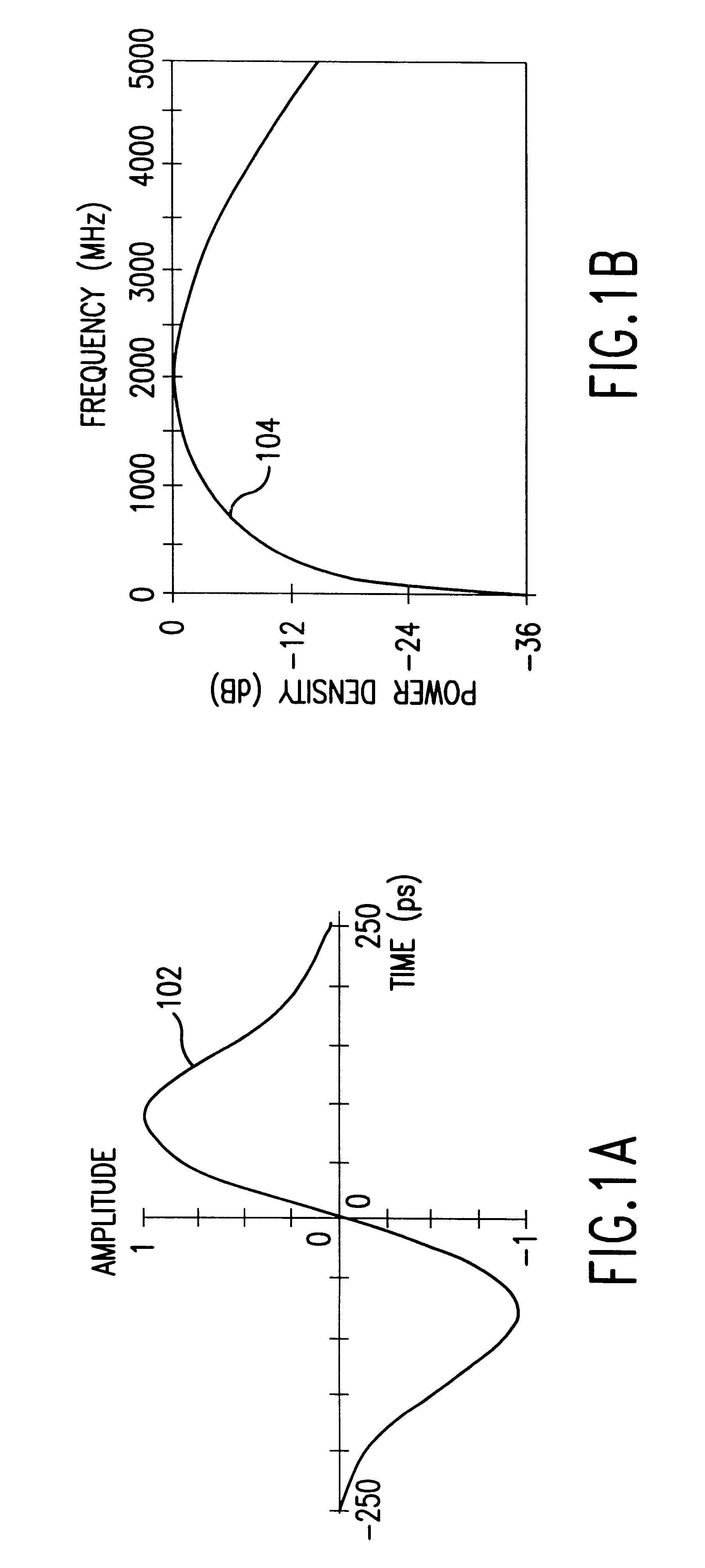 System and method for position determination by impulse radio
