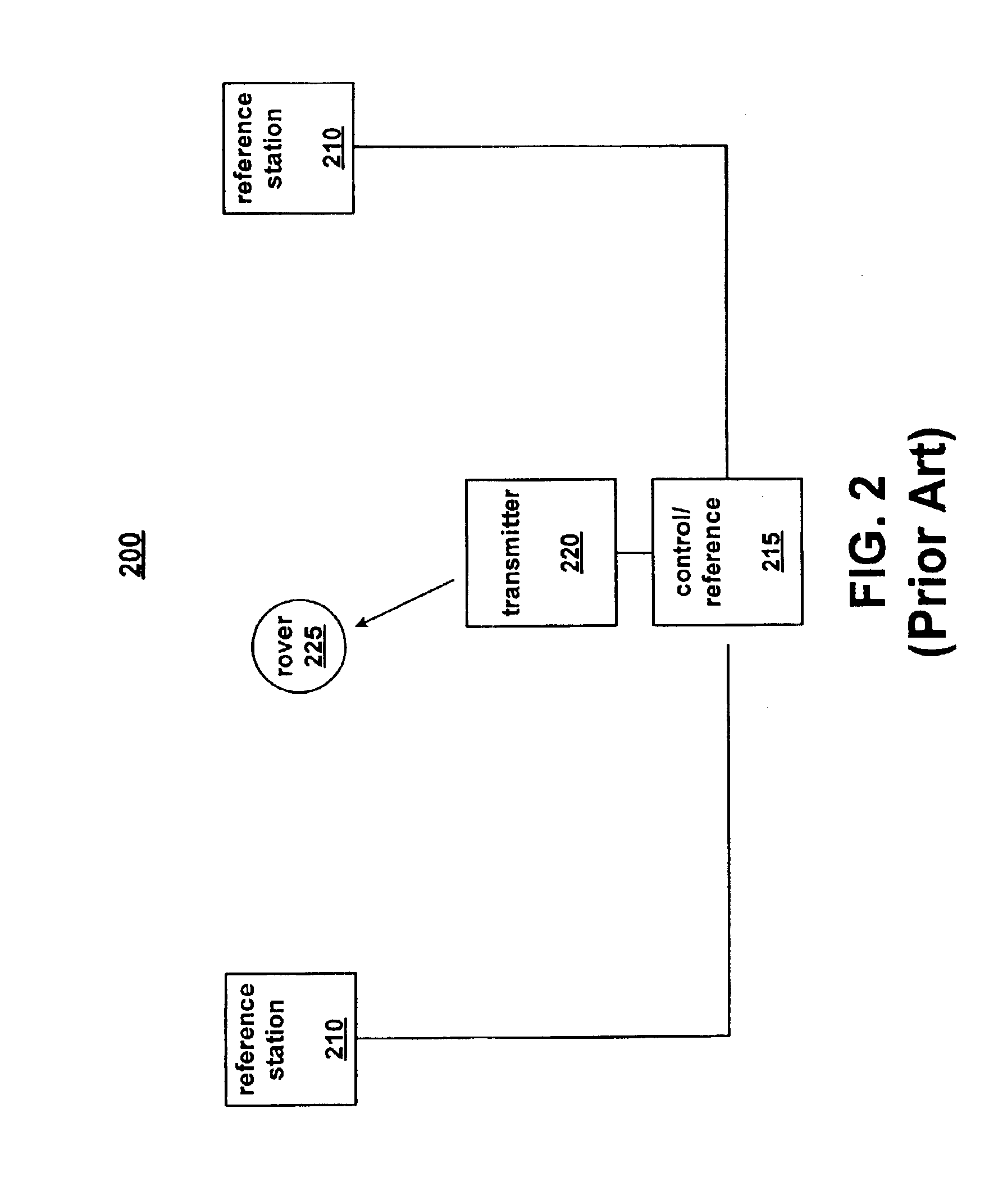 Method and system for transmission of real-time kinematic satellite positioning system data