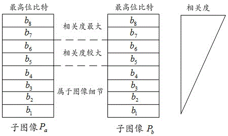 Distributed coding method of still image