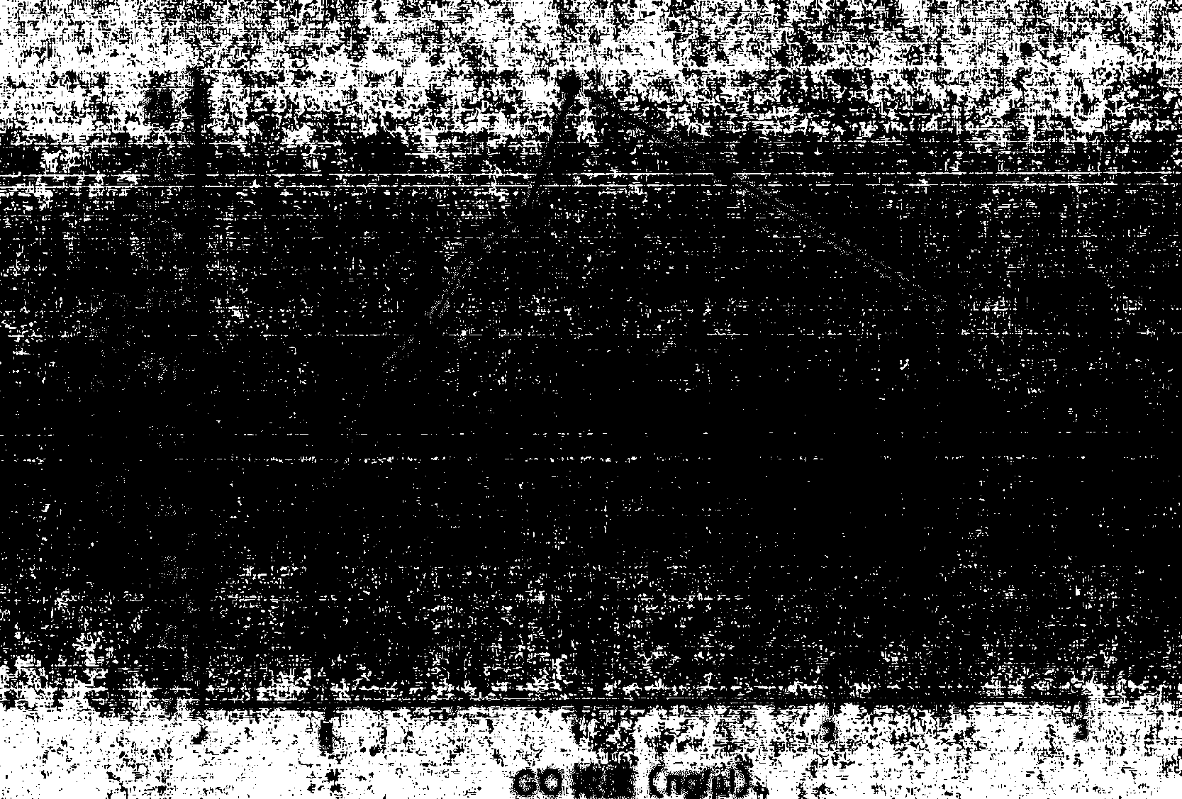 Application of graphene oxide