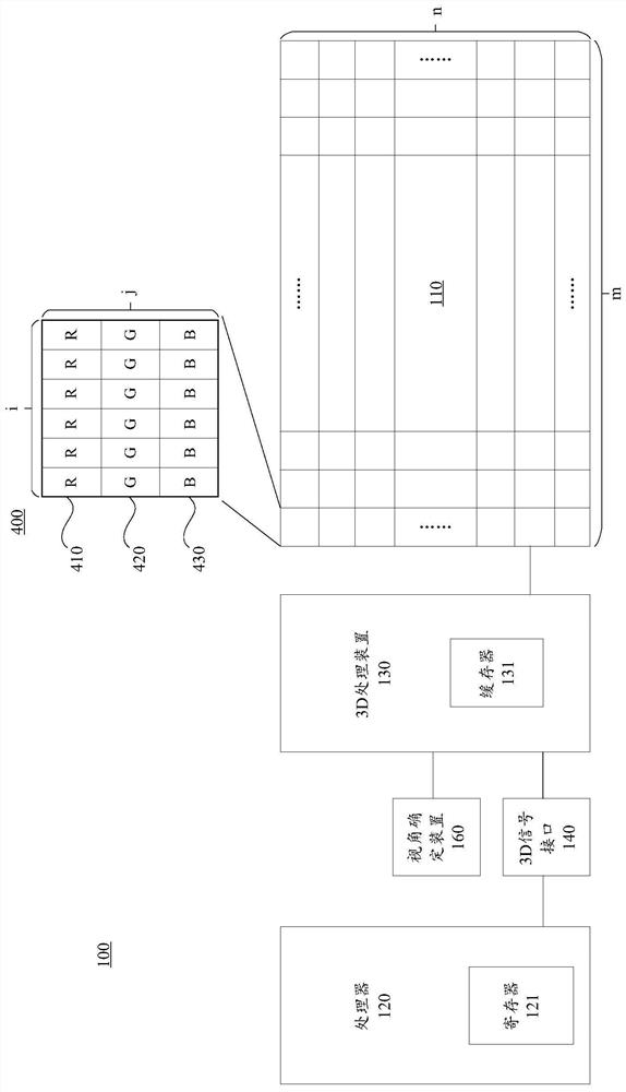 3D display device and 3D image display method