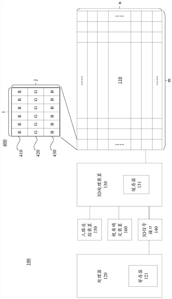 3D display device and 3D image display method