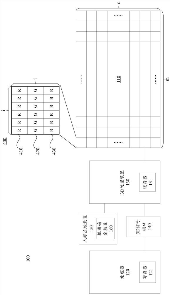 3D display device and 3D image display method