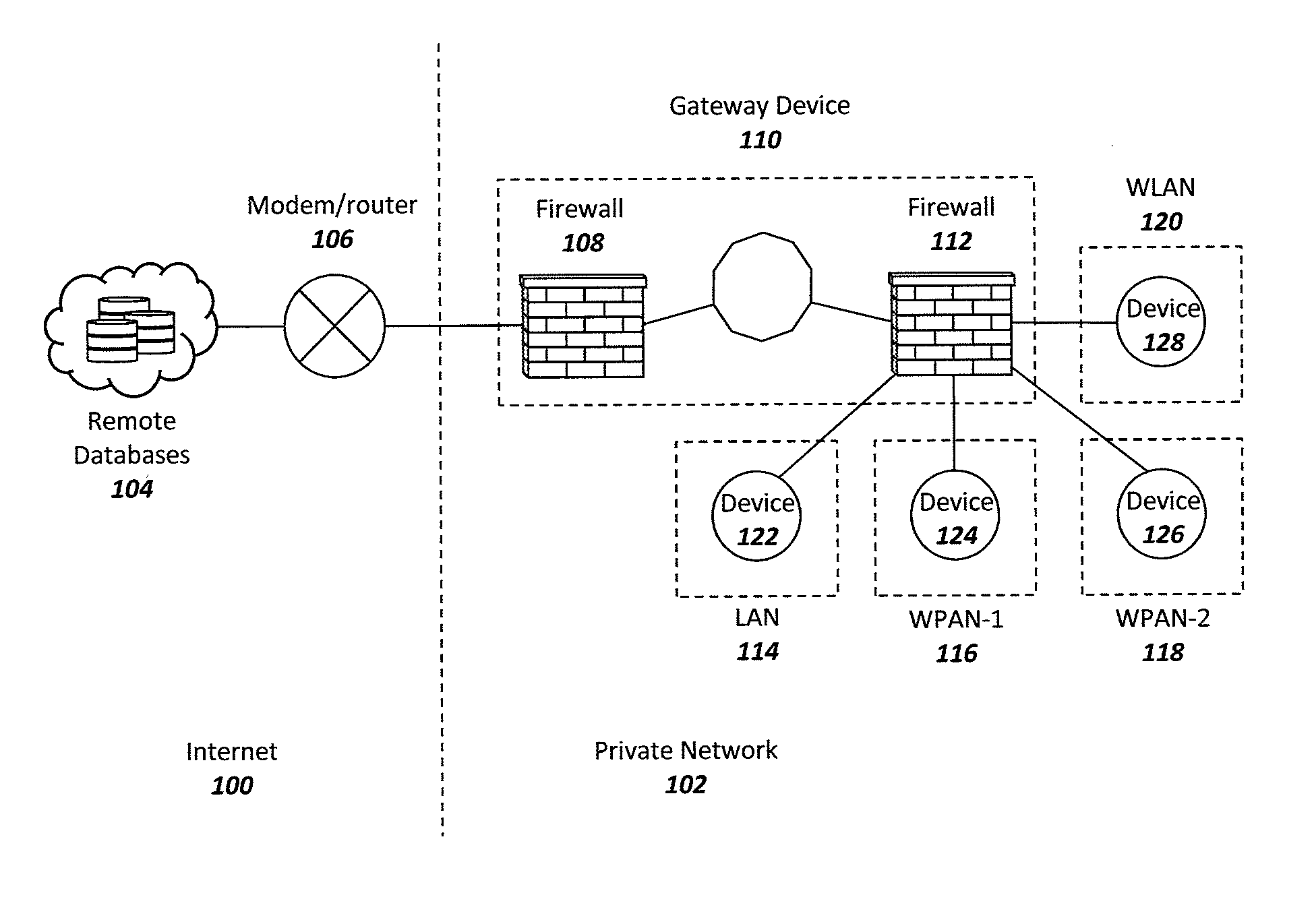 Method and system for securing and protecting smart devices within the internet of things ecosystem