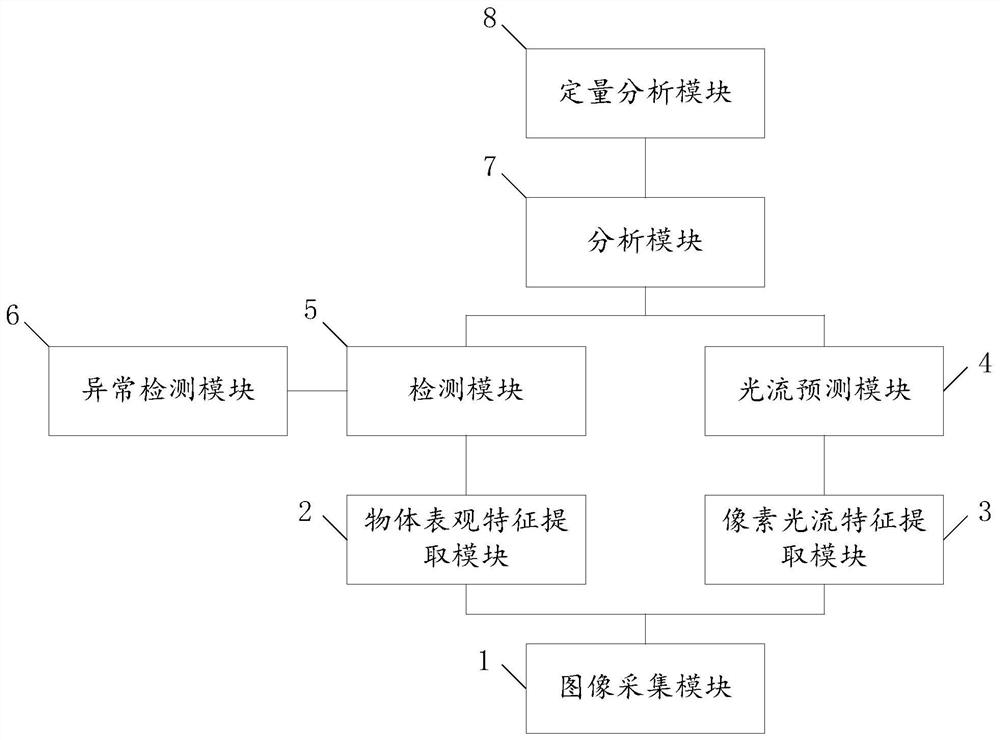 Laryngeal mask ventilation monitoring method and equipment