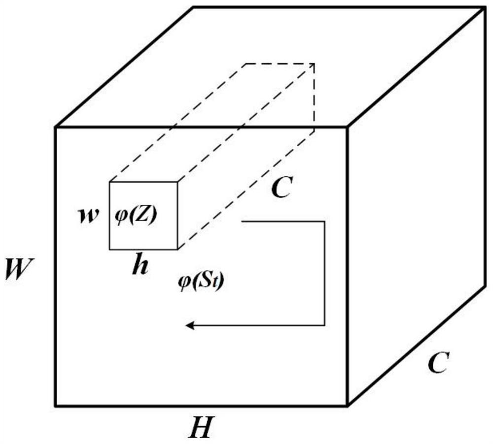 Twin network target tracking method based on different measurement criteria