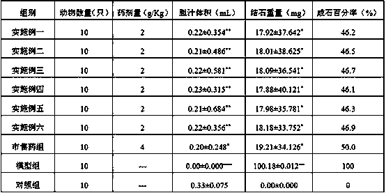 A kind of traditional Chinese medicine composition for treating chronic cholecystitis