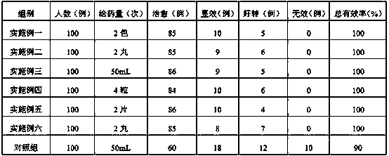 A kind of traditional Chinese medicine composition for treating chronic cholecystitis