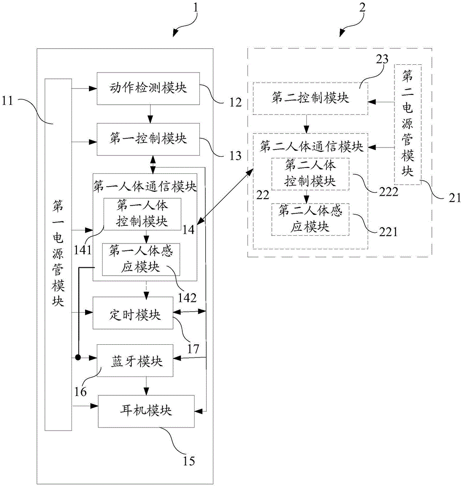 Bluetooth headset and method for realizing automatic turn-on/turn-off of Bluetooth headset through smart wearable contact equipment