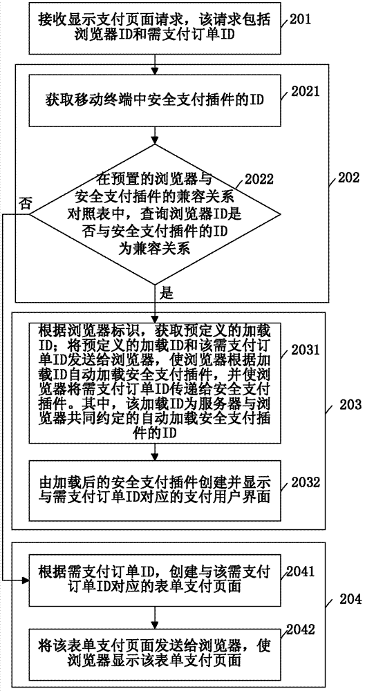 Method, system and server for displaying payment page