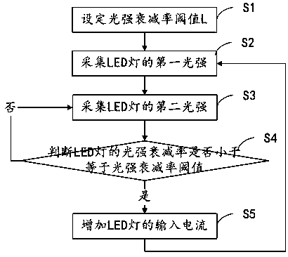 A kind of led lamp and method and system for prolonging its service life