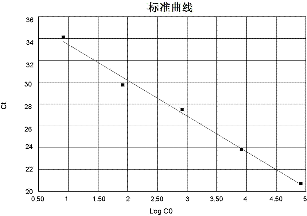 Primer pair, probe and kit for specific detection of porcine lymphotropic herpesviruses III