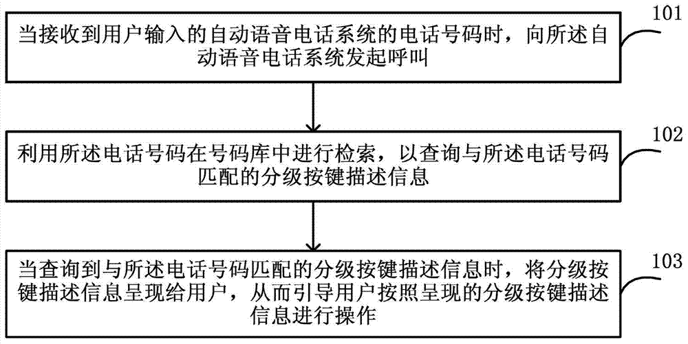 Method and user terminal for presenting auxiliary dialing information