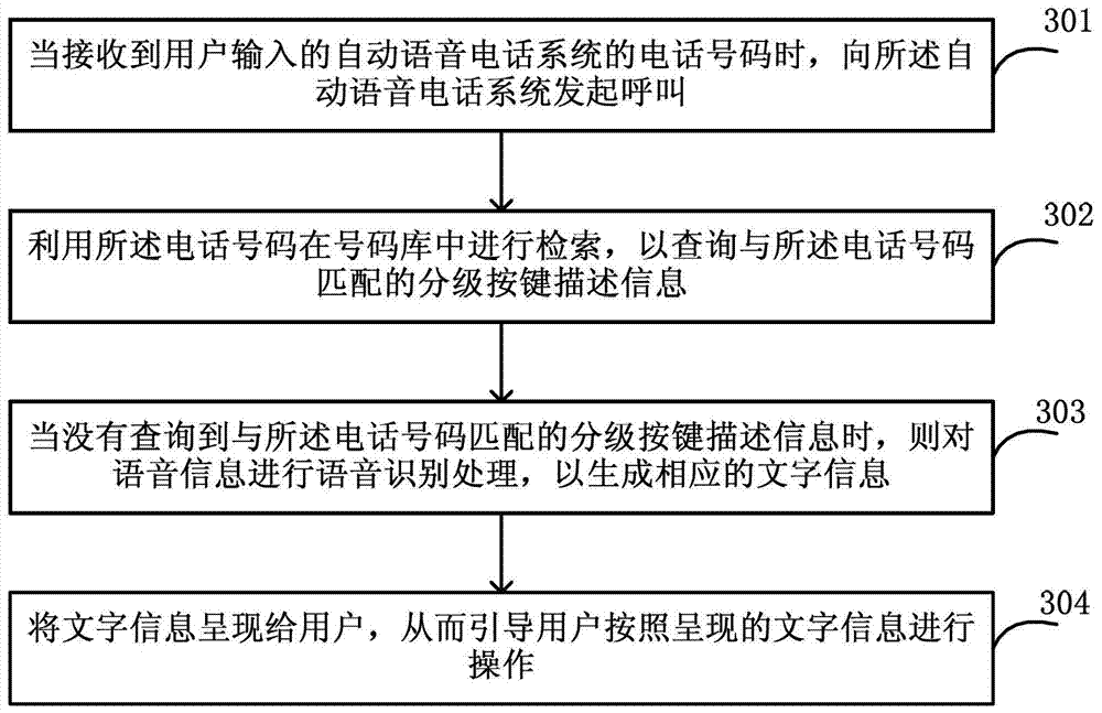 Method and user terminal for presenting auxiliary dialing information