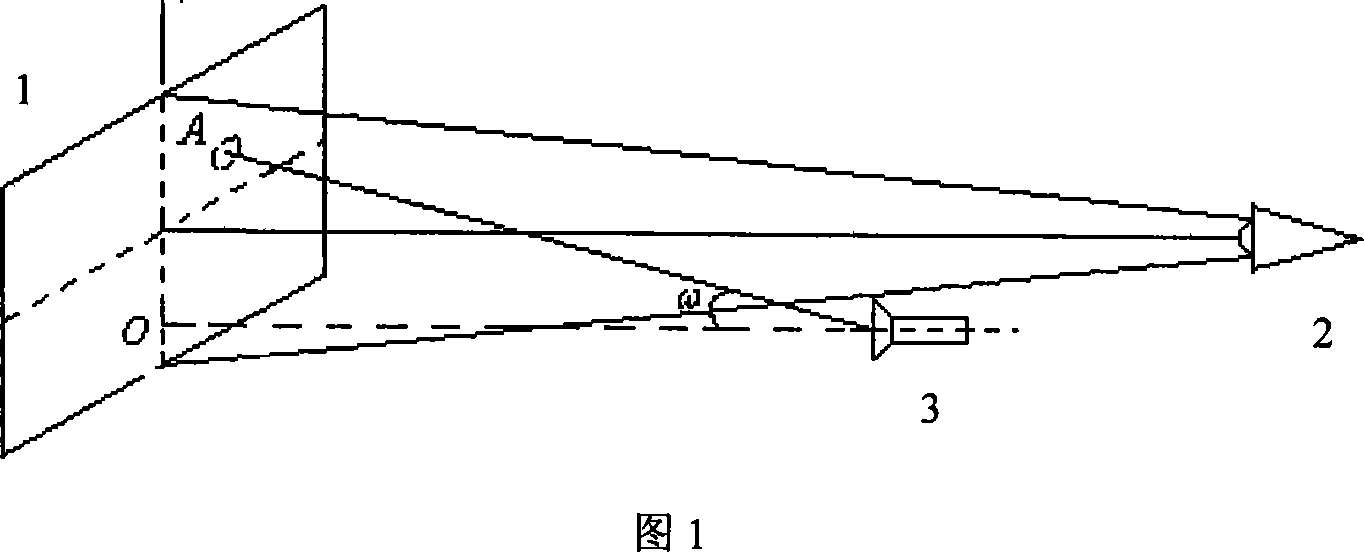 Vertical calibrating method for CCD imaging optic axle and grading screen based on symmetric measurement