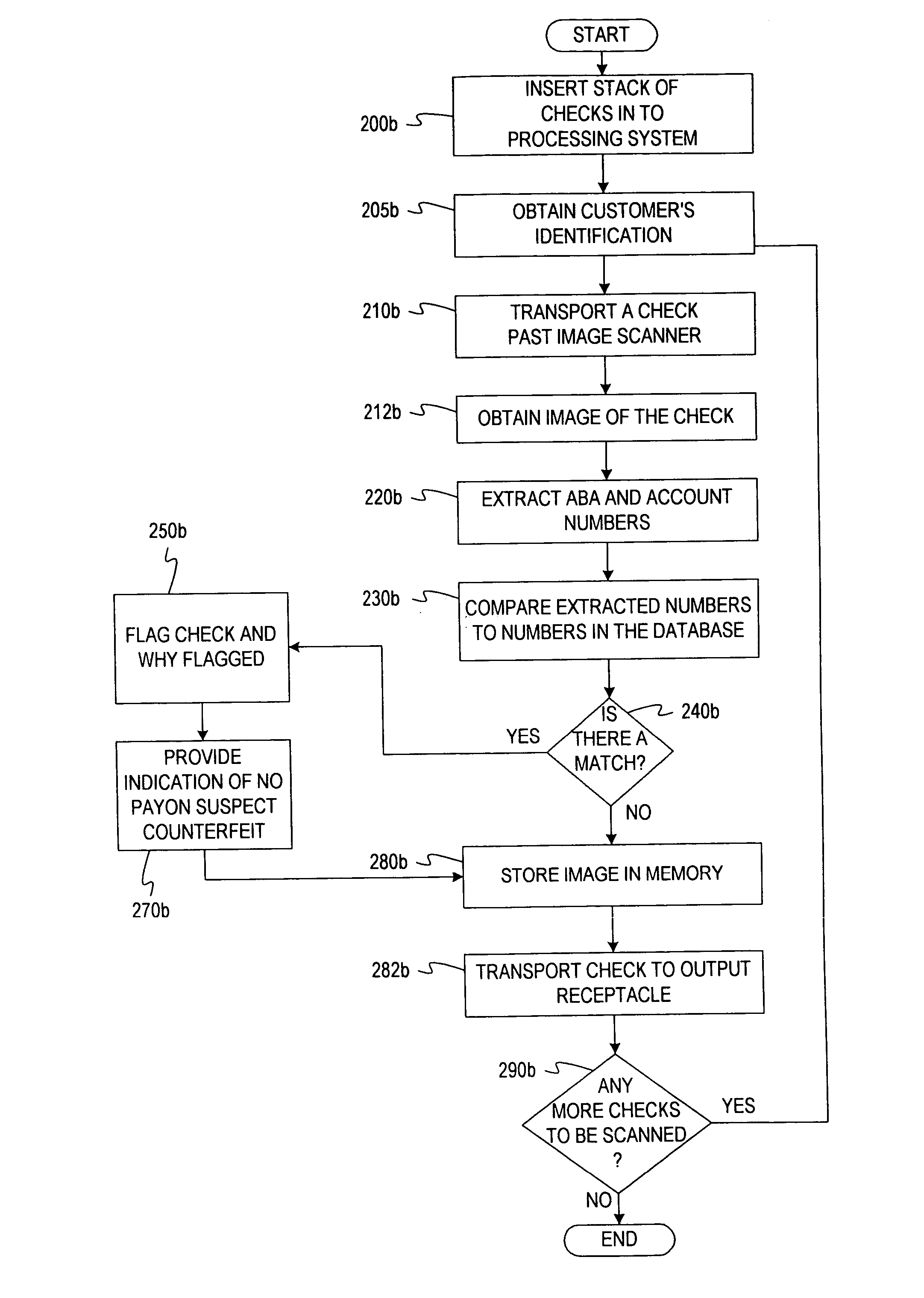 Document processing system using full image scanning