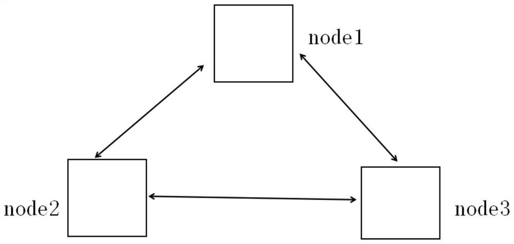 Data backup method and system