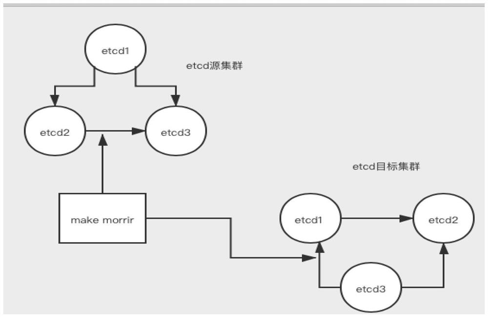 Data backup method and system