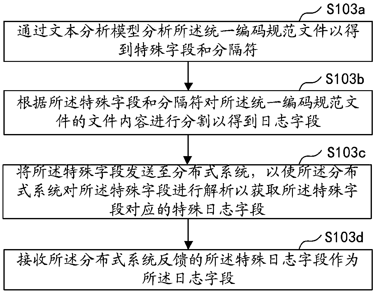 Log file processing method and device, computer device and storage medium