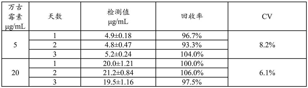 Latex enhanced turbidimetric immunoassay kit for determining vancomycin