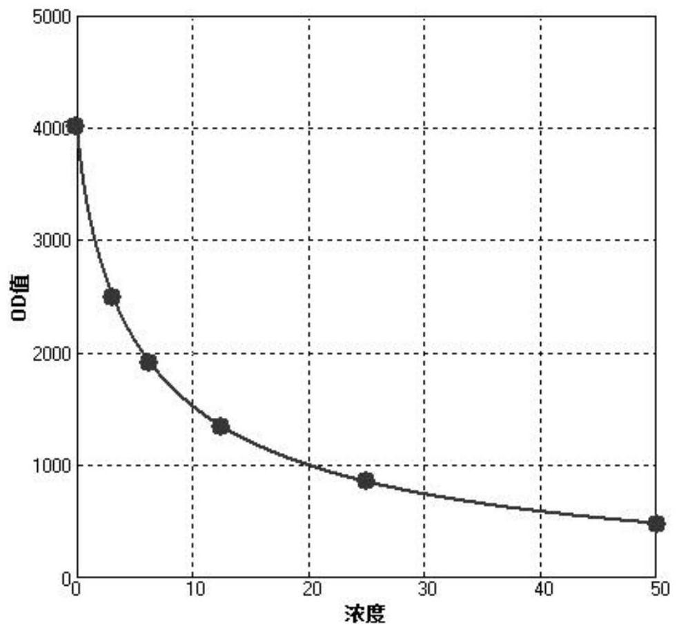 Latex enhanced turbidimetric immunoassay kit for determining vancomycin