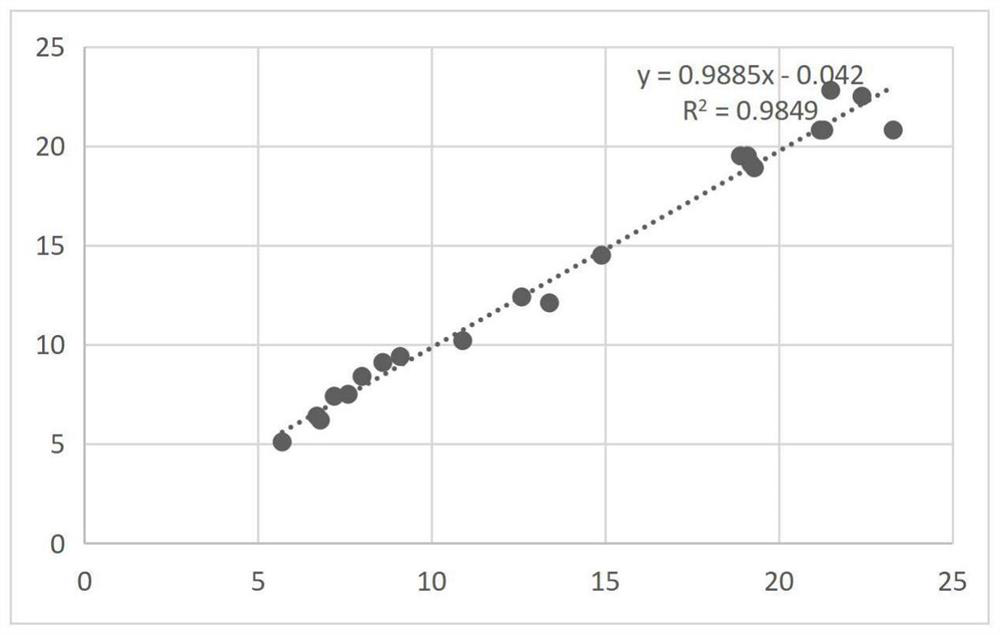 Latex enhanced turbidimetric immunoassay kit for determining vancomycin