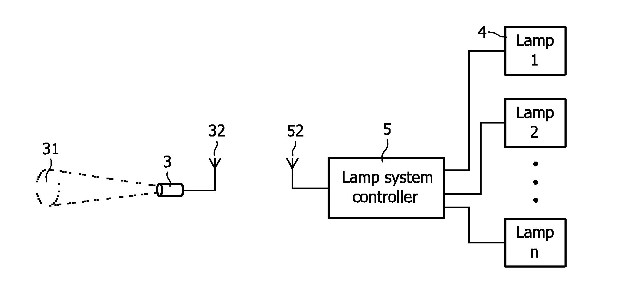 System and method for controlling a lighting system with a plurality of light sources