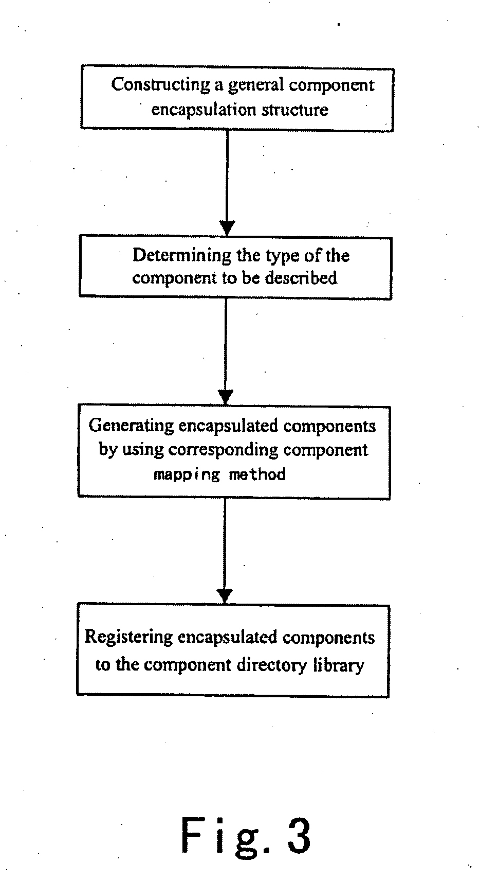 Encapsulation and unified access scheme for components