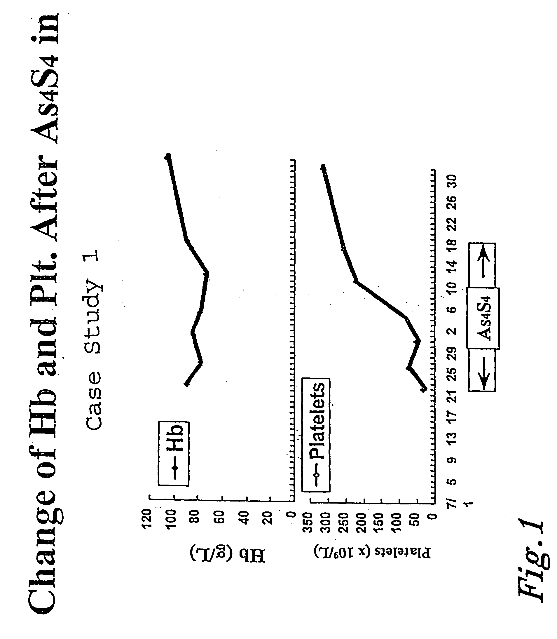 Arsenic sulfide compounds and derivatives thereof for the treatment of malignancies