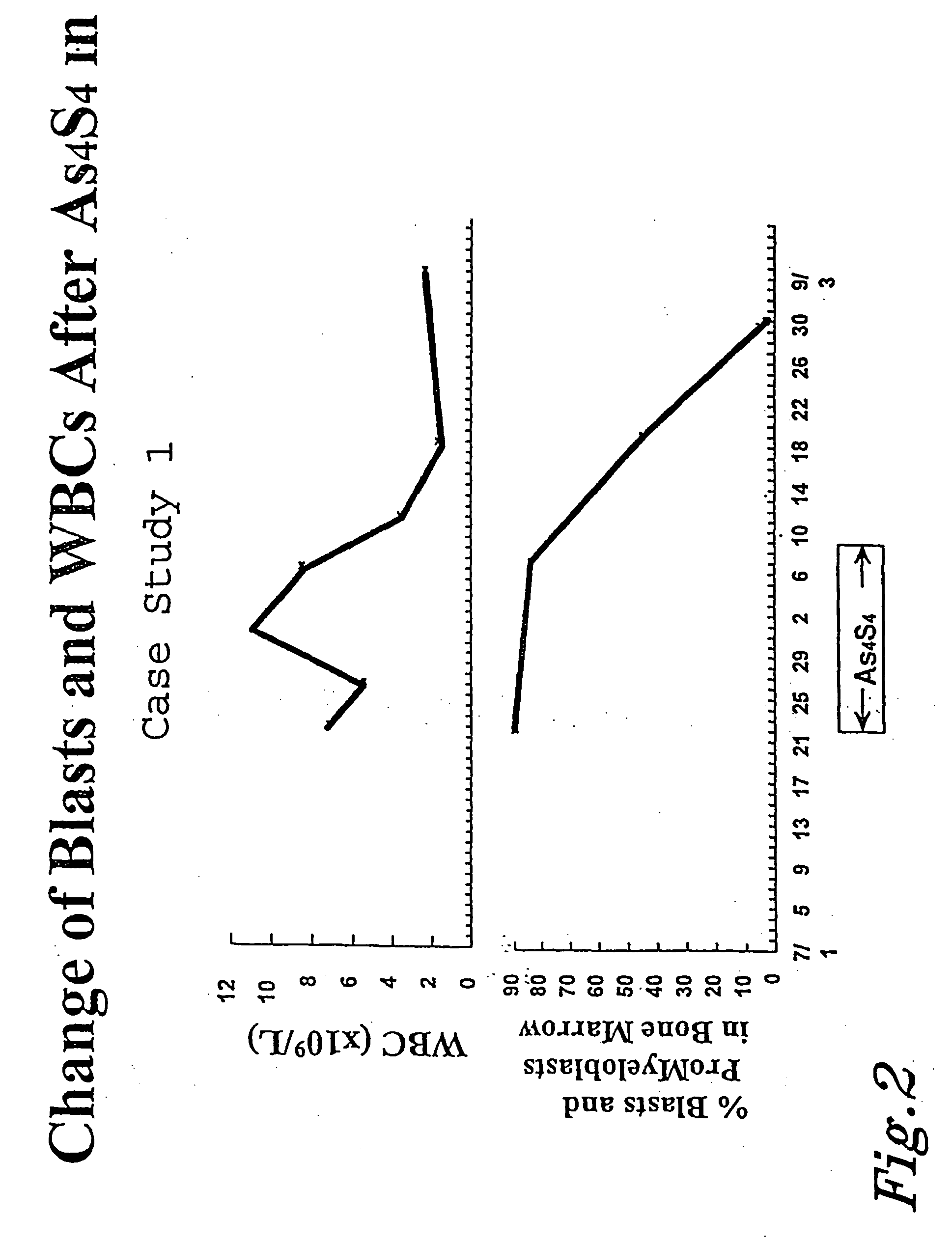 Arsenic sulfide compounds and derivatives thereof for the treatment of malignancies