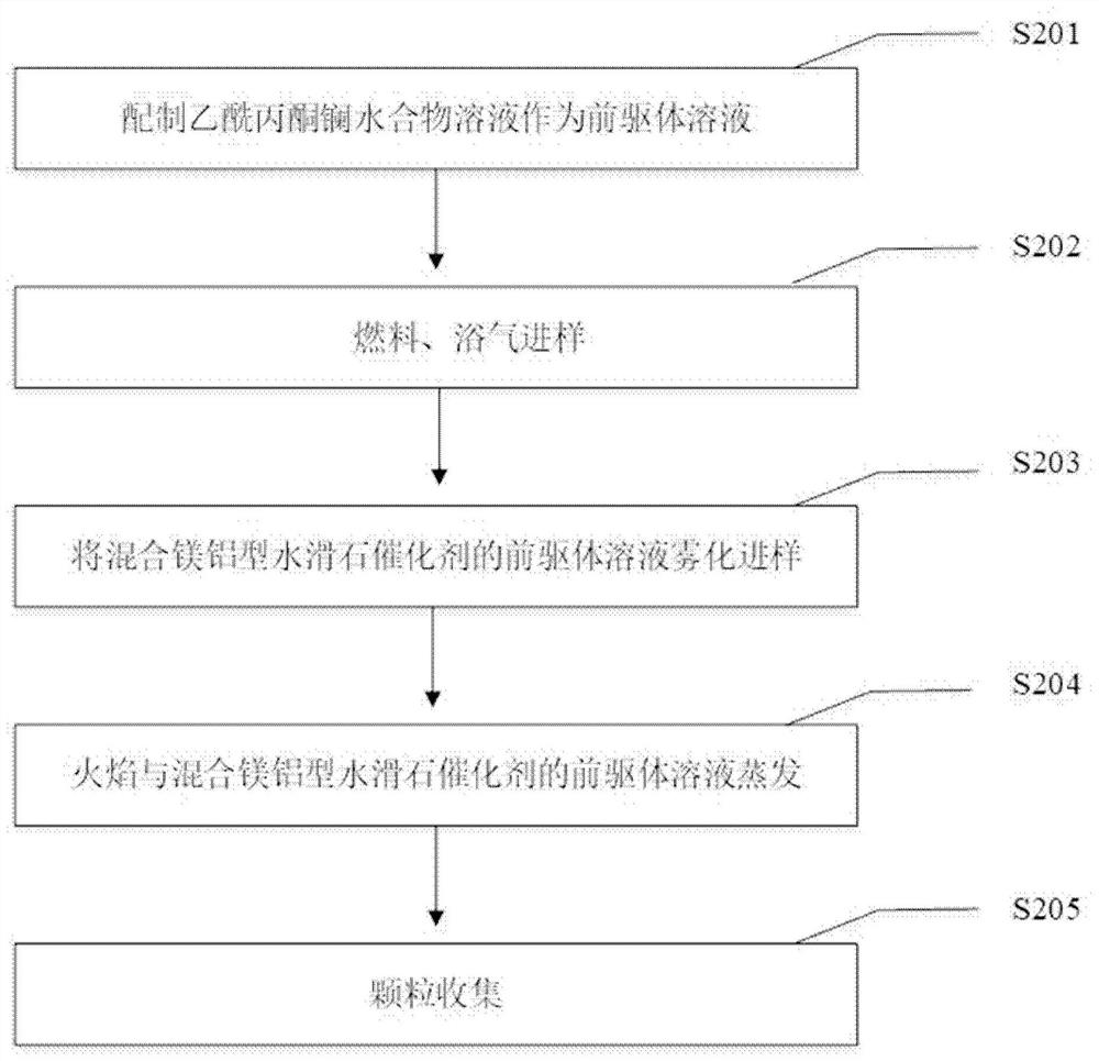 Preparation method of supported catalyst and supported catalyst