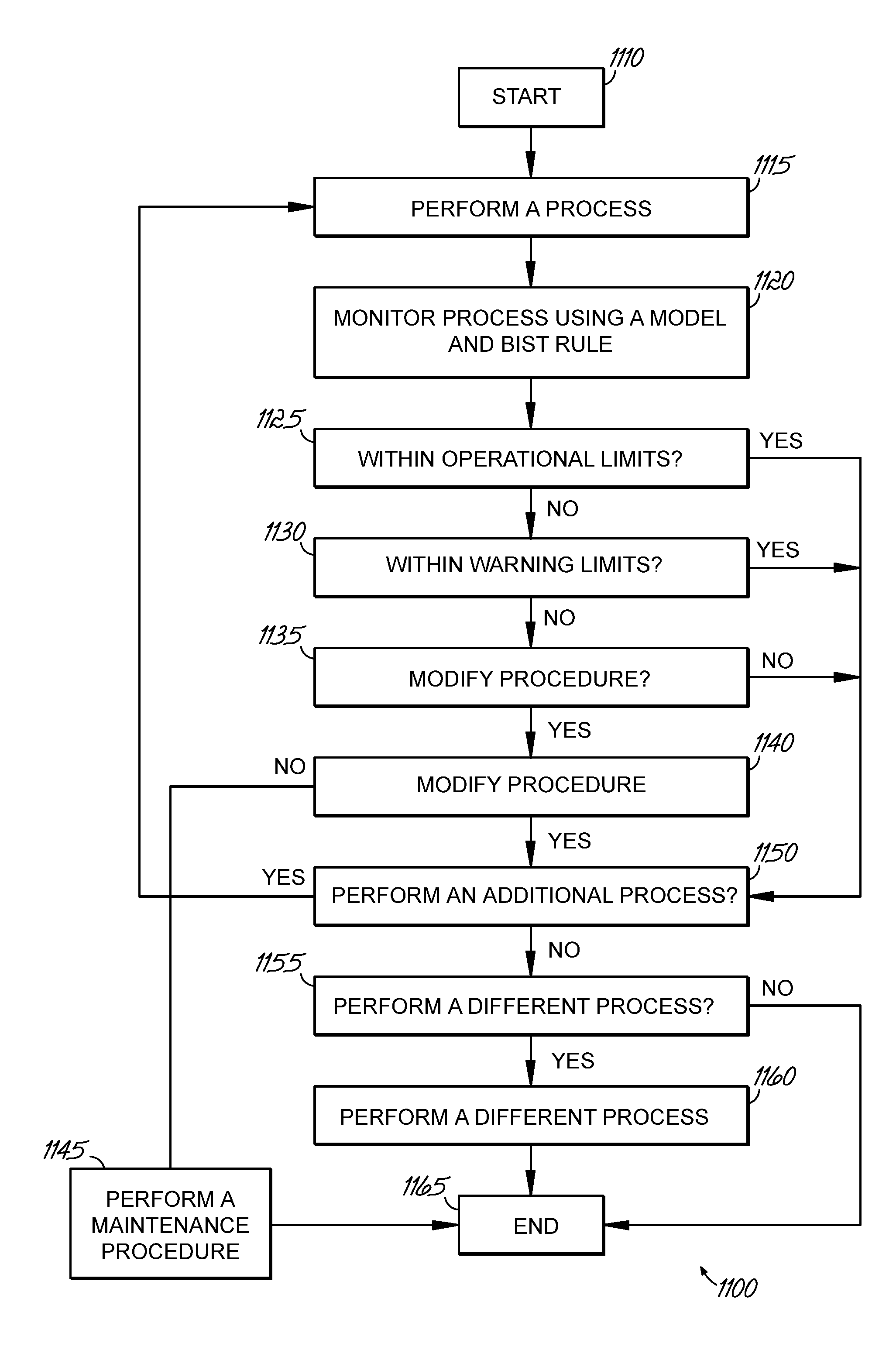 Monitoring a monolayer deposition (MLD) system using a built-in self test (BIST) table