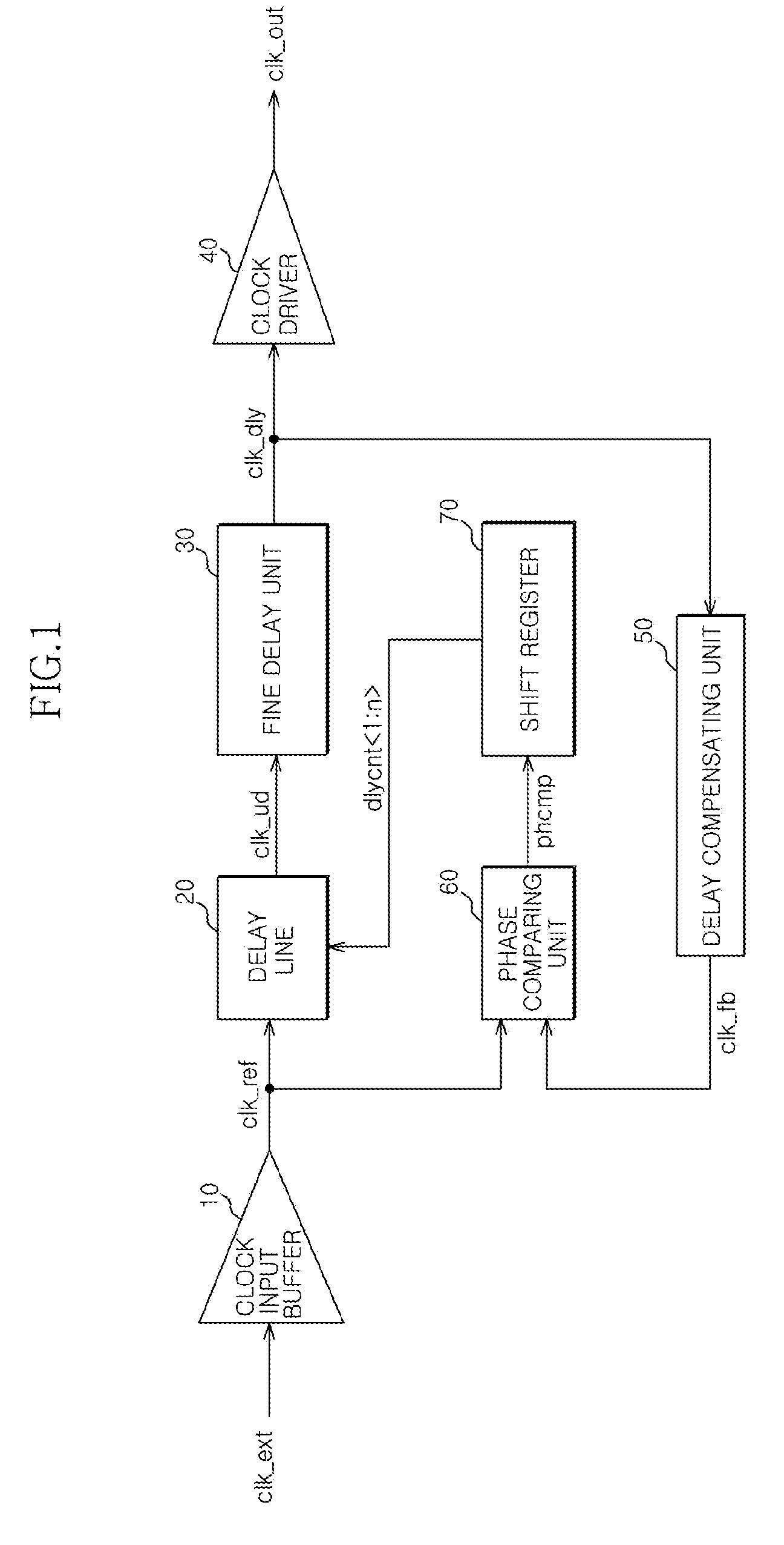 Dll circuit and method of controlling the same