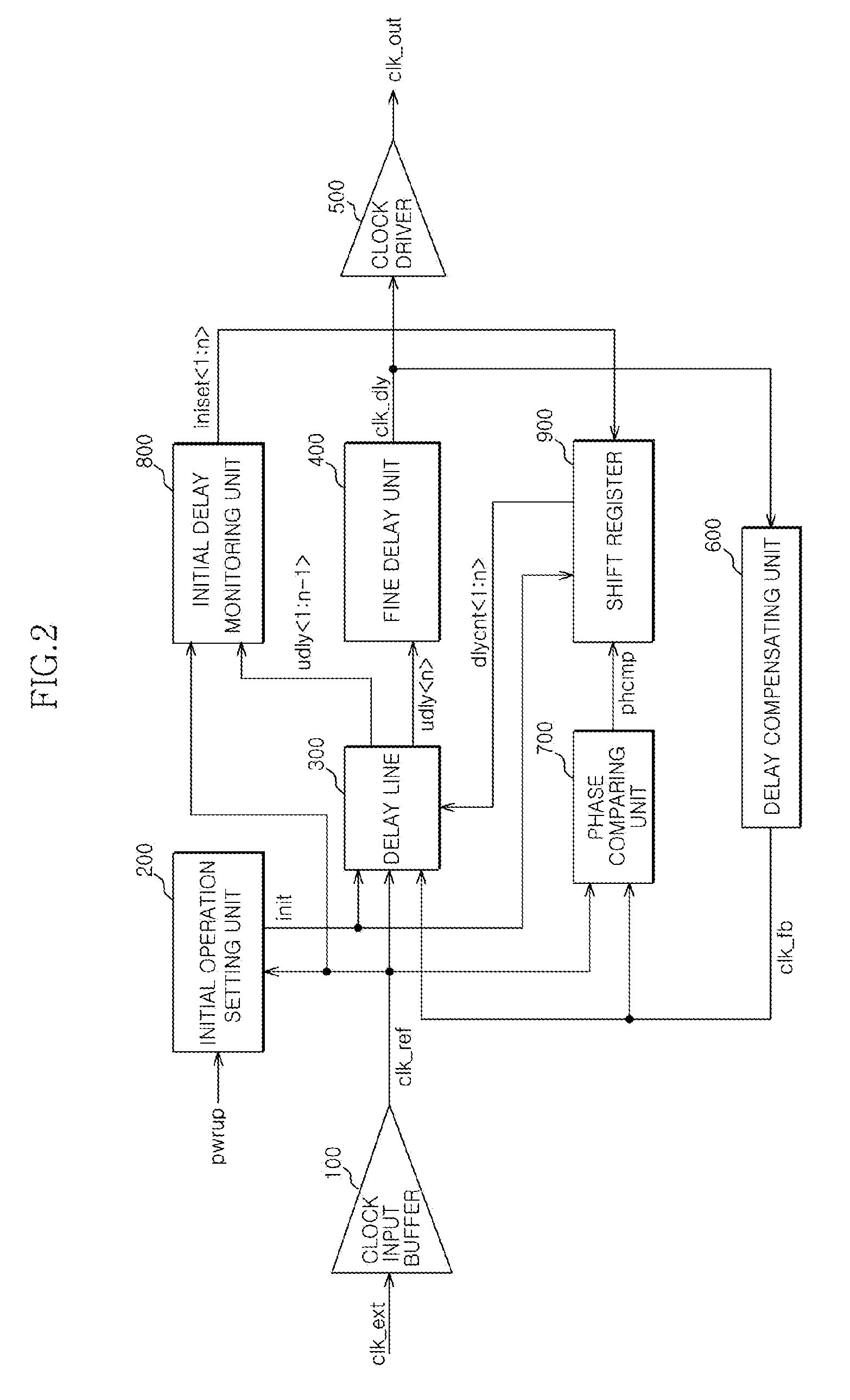 Dll circuit and method of controlling the same