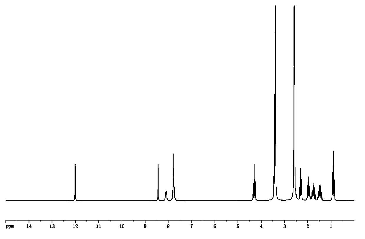 Enzyme-linked immunosorbent assay kit for dibutyl phthalate detection, and application thereof