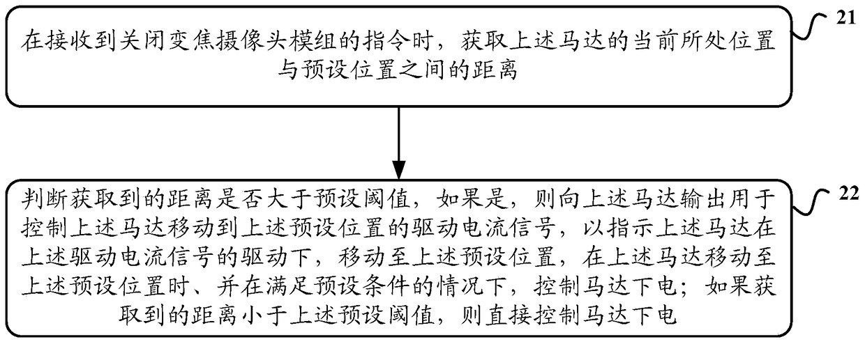 Motor control method and device in zoom camera module