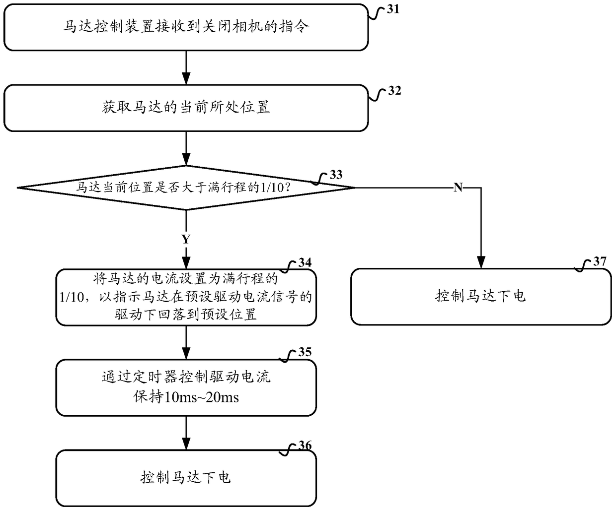 Motor control method and device in zoom camera module