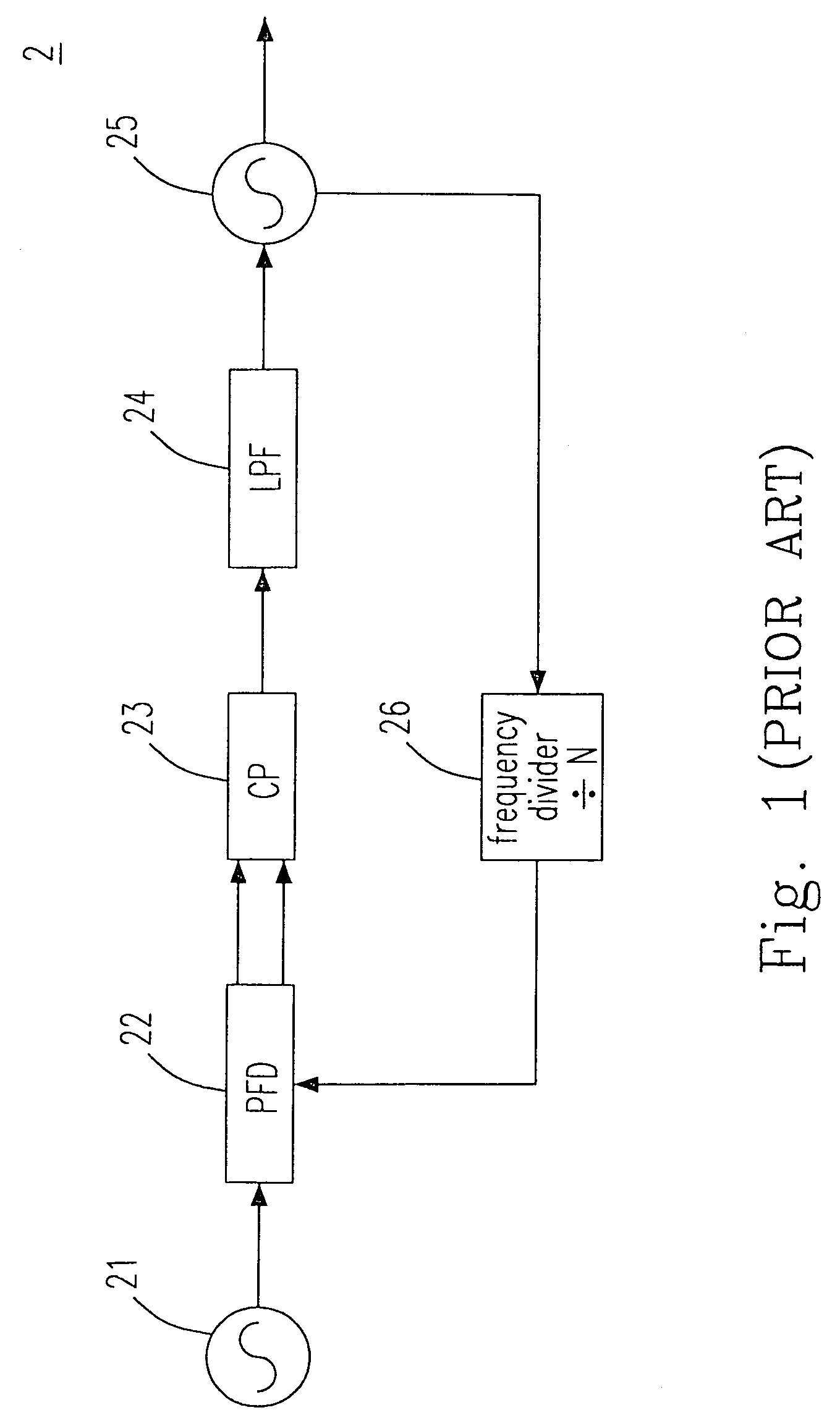 Configuration and controlling method of fractional-N PLL having fractional frequency divider