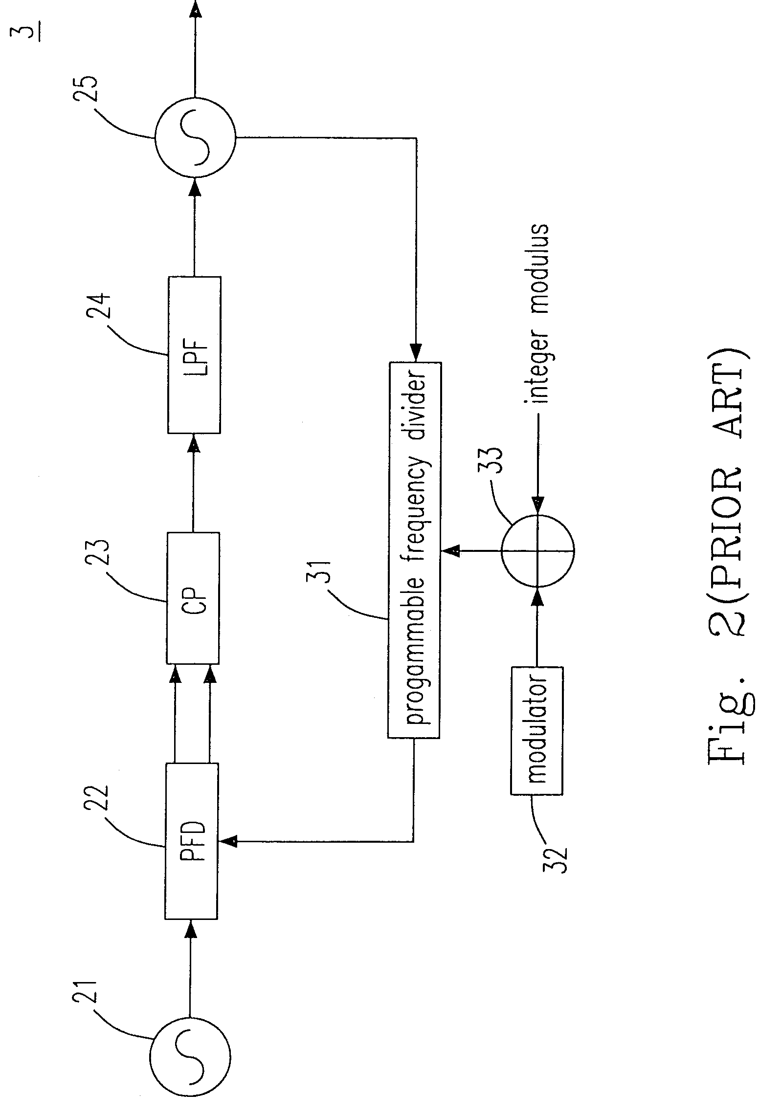 Configuration and controlling method of fractional-N PLL having fractional frequency divider