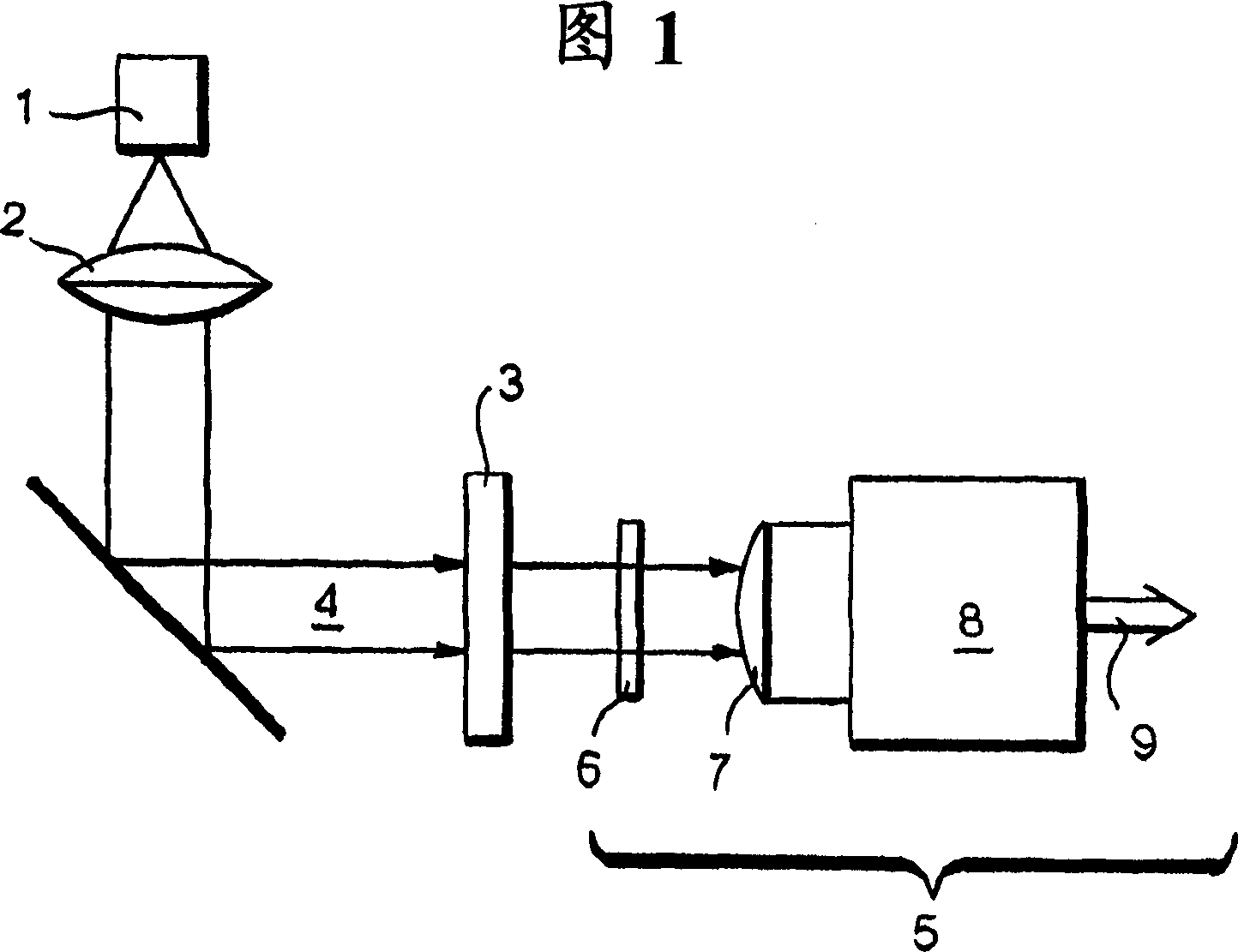 Surface shape measurement apparatus and method