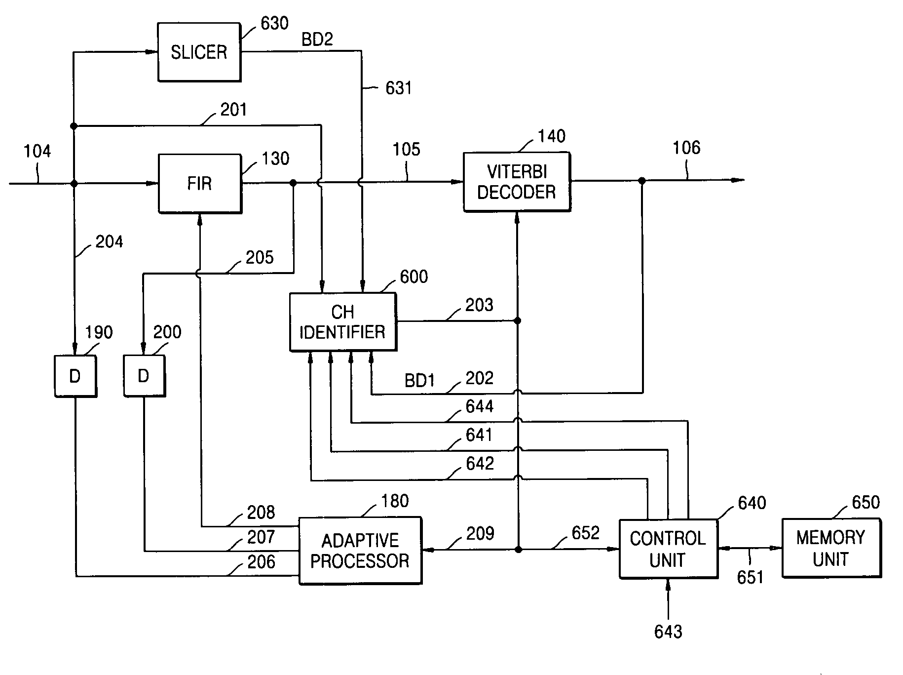 Device and method for data reproduction