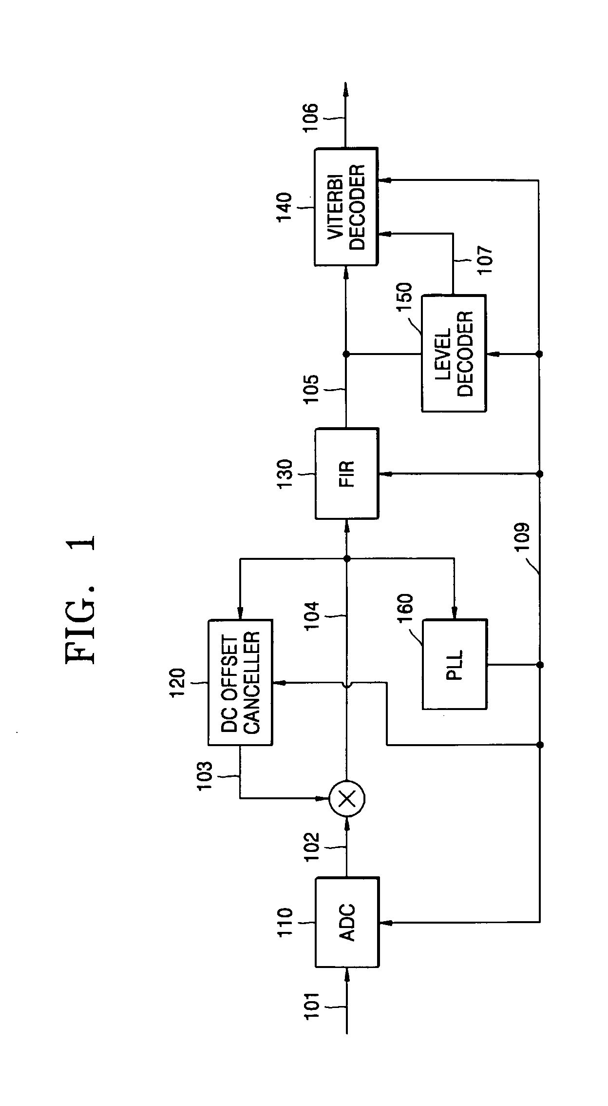 Device and method for data reproduction