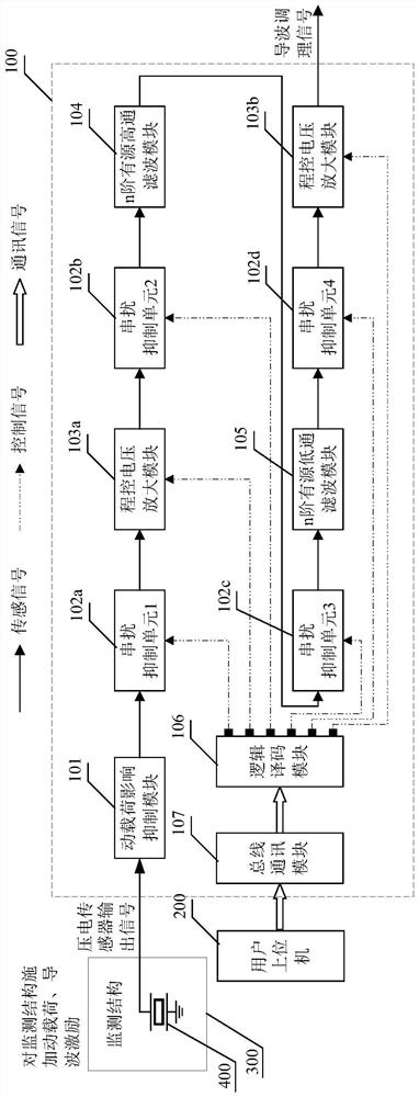 Guided wave signal conditioner