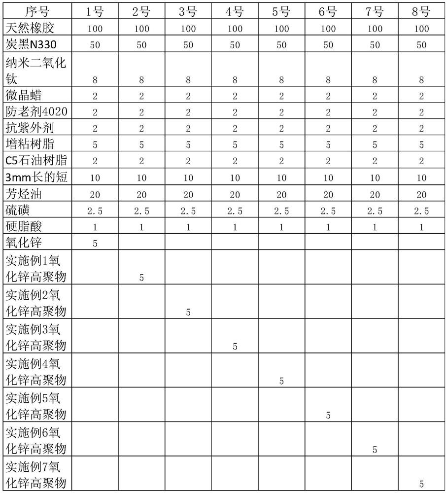 A kind of preparation method and application of zinc oxide high polymer