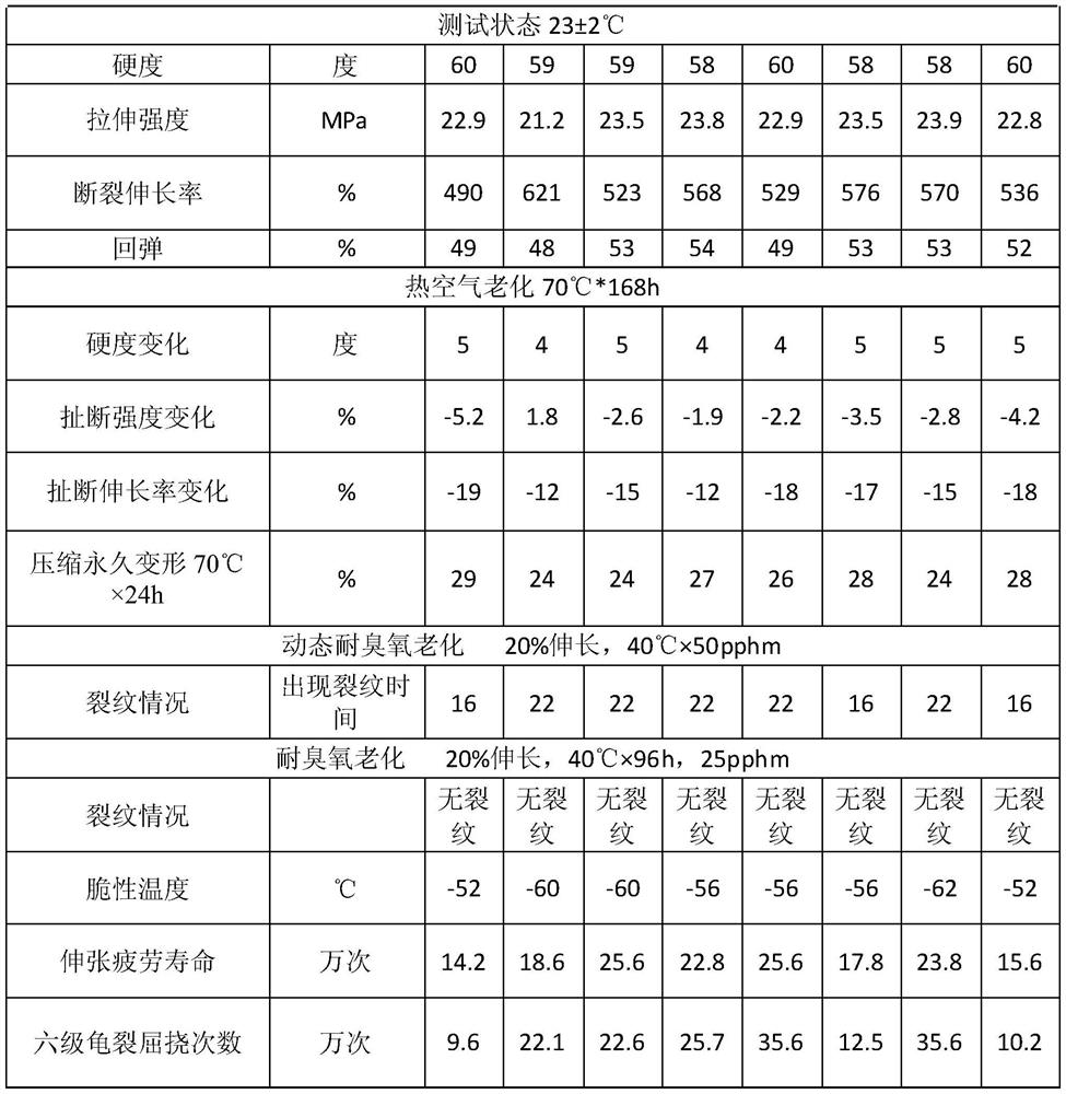 A kind of preparation method and application of zinc oxide high polymer