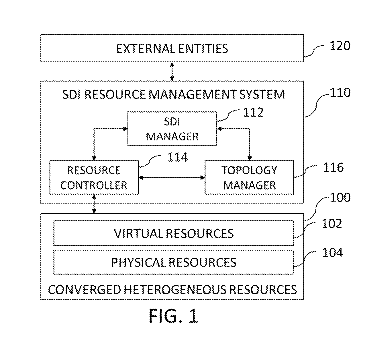 Method and System for Integrated Management of Converged Heterogeneous Resources in Software-Defined Infrastructure